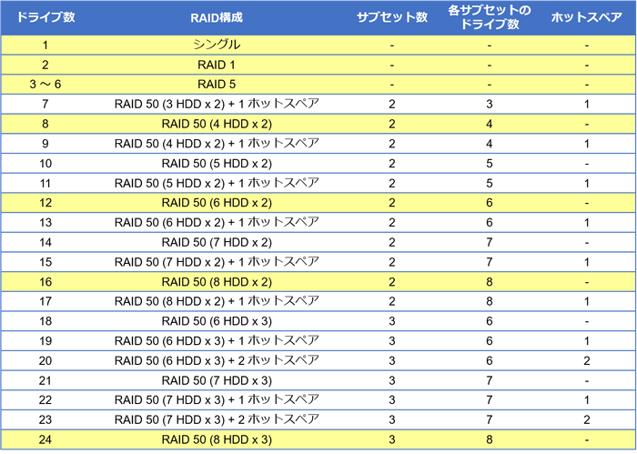 標準RAID設定2021.png 標準RAID設定2021.png