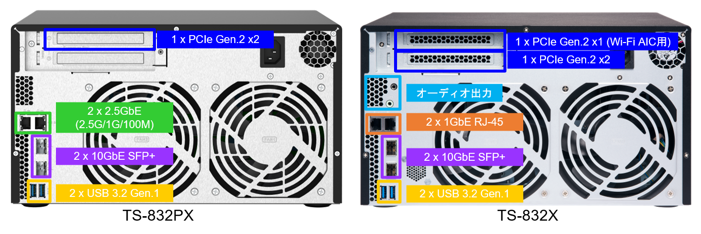 ts-832px_vs_ts-832x_リア.png