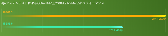 QDA-UMP グラフ