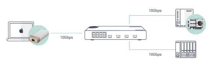 High-Speed-Network-qsw-m408s.png