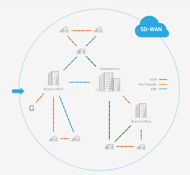 QuWAN SD-WAN.png