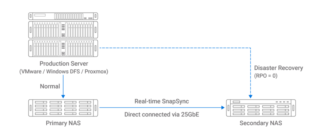 SnapSync_01