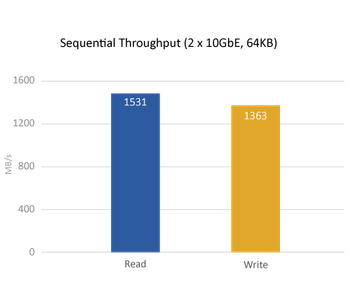 TS-1273Ux-throughput.png