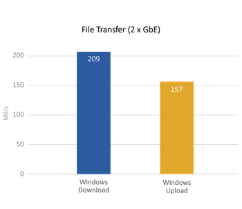 TS-231P2_Throughput.png