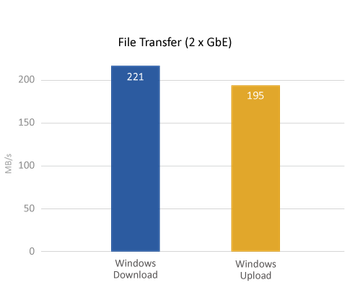 TS-431P2_Throughput.png