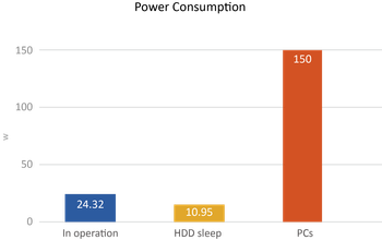 TS-453Bmini_comsuption_en.png