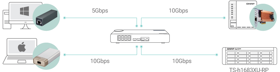 TS-h1683XU-RP-high-speed-transmission.png