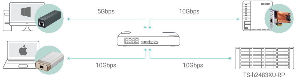 TS-h2483XU-RP-high-speed-transmission.png