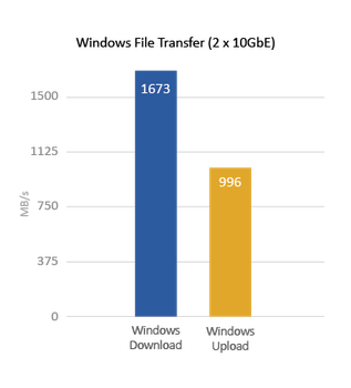 TVS-873_Transfer_2x.png