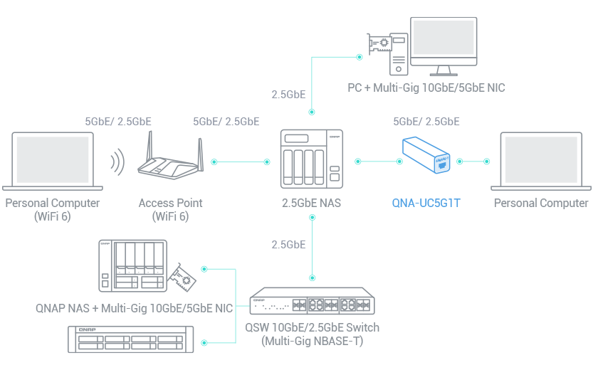 デスクトップおよびサーバーのアップグレード