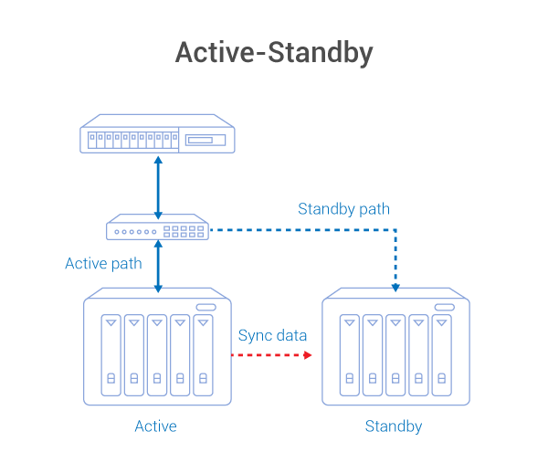 active-standby.png