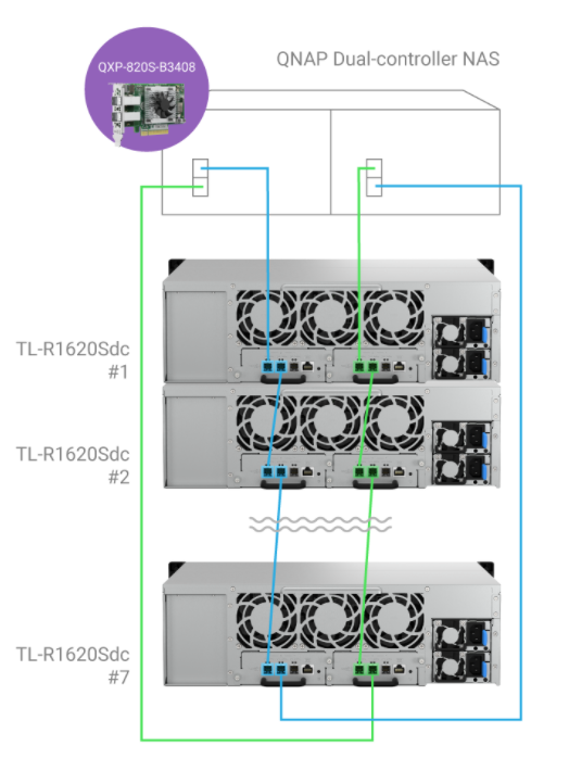 aggregation_tl-r1620sdc.png