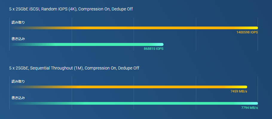 benchmark_TS-h1677AXU-RP.png