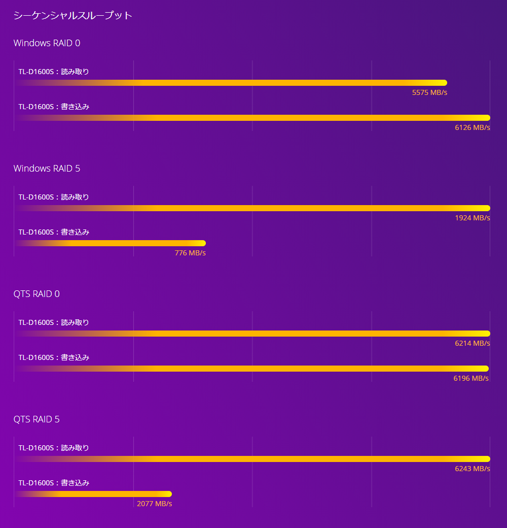 benchmark_tl-d1600s.png