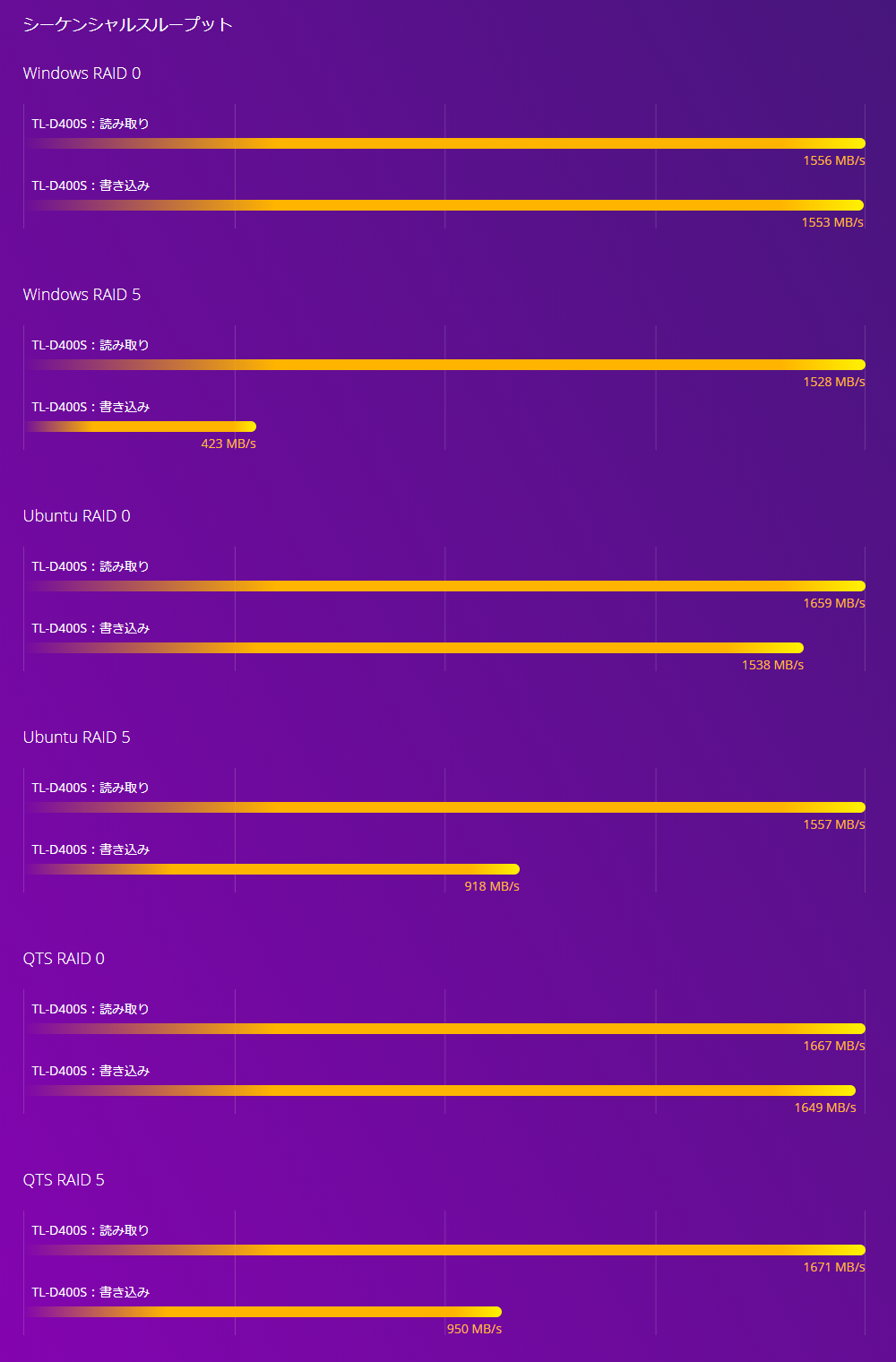 benchmark_tl-d400s.png