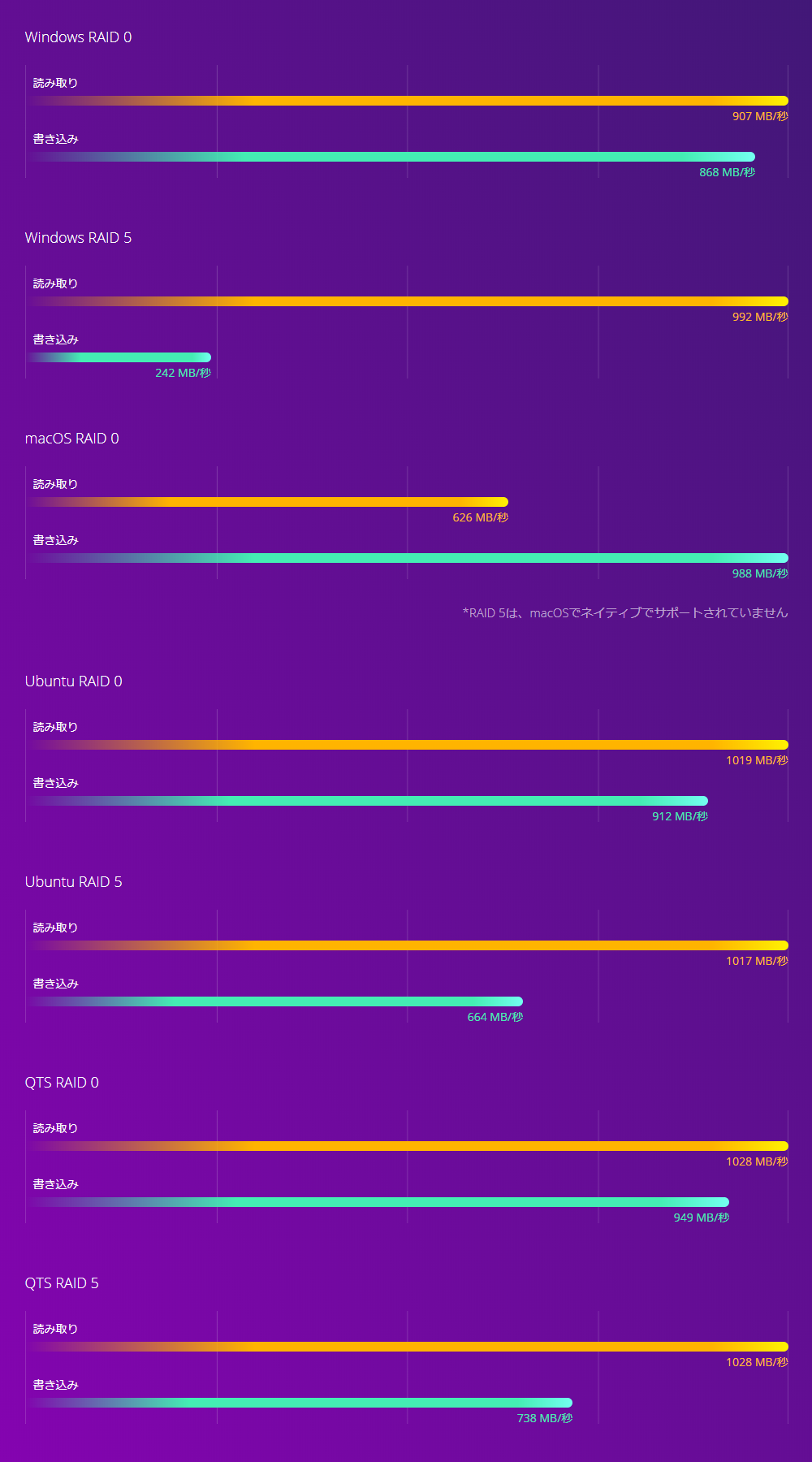 benchmark_tl-d800c.png