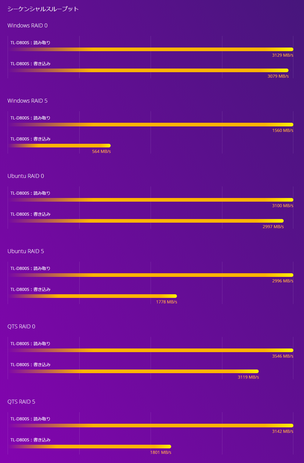 benchmark_tl-d800s.png