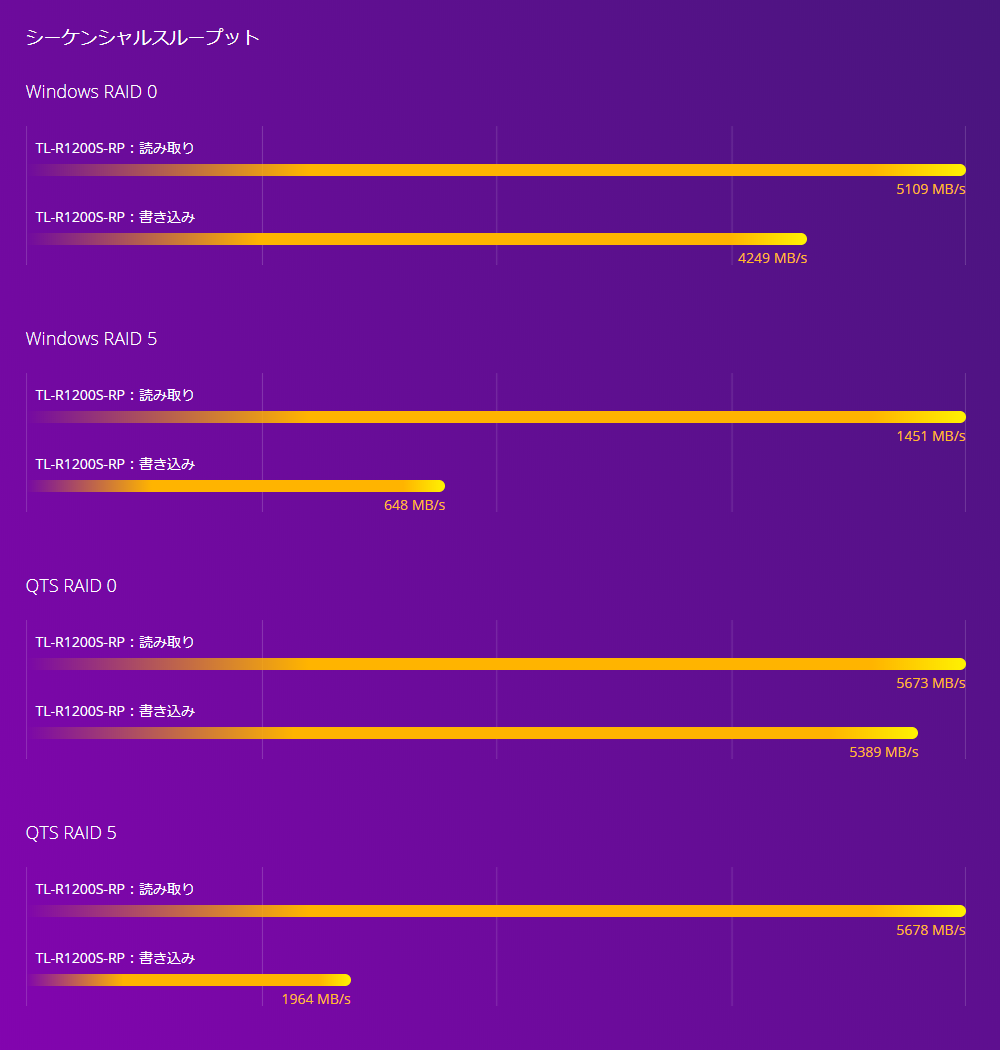 benchmark_tl-r1200s.png