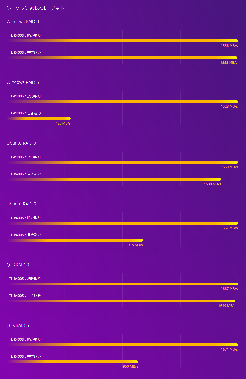 benchmark_tl-r400s.png