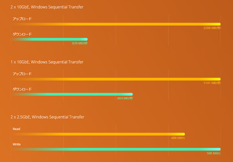 benchmark_ts-1232pxu-rp.png