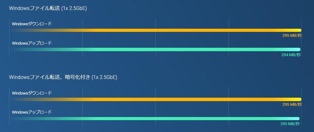 benchmark_ts-1264u-rp