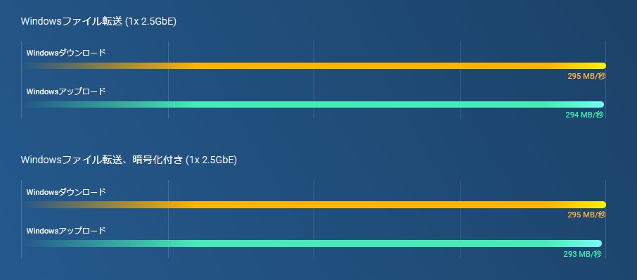 benchmark_ts-1264u-rp-8gf.jpg