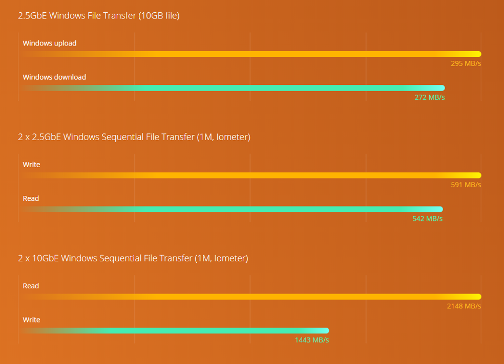 benchmark_ts-1273au-rp.png