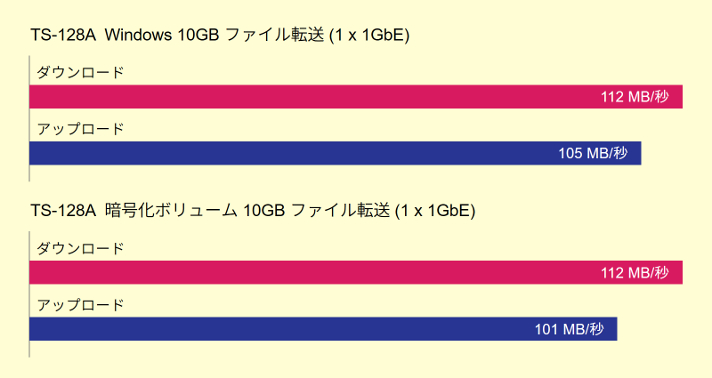 benchmark_ts-128a.jpg