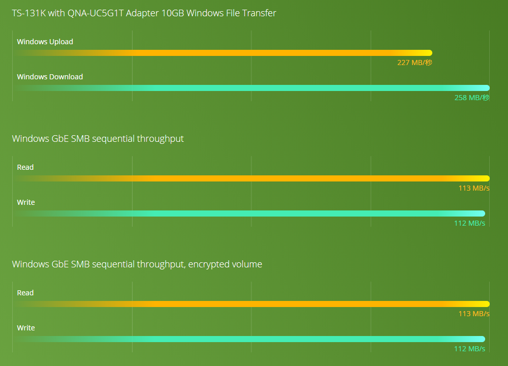 benchmark_ts-131k.png