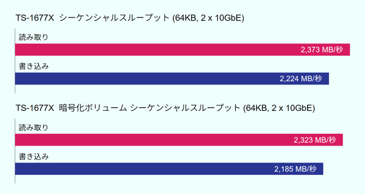 benchmark_ts-1677x.jpg