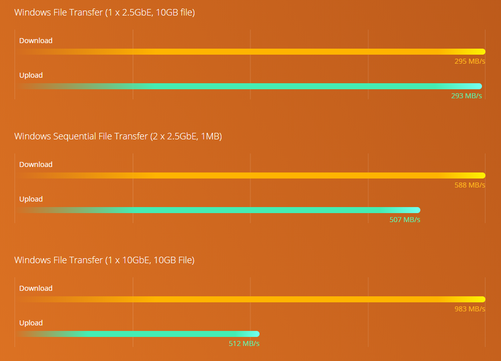 benchmark_ts-253d.png