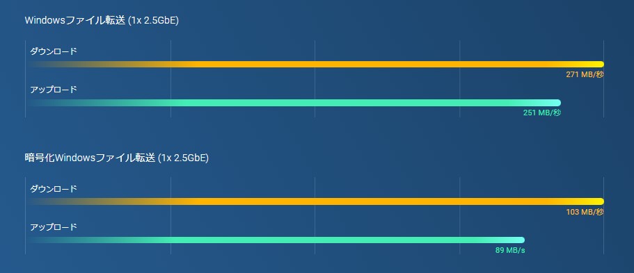 benchmark_ts-364-8g.jpg
