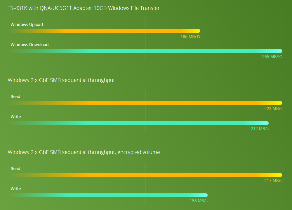 benchmark_ts-431k.png