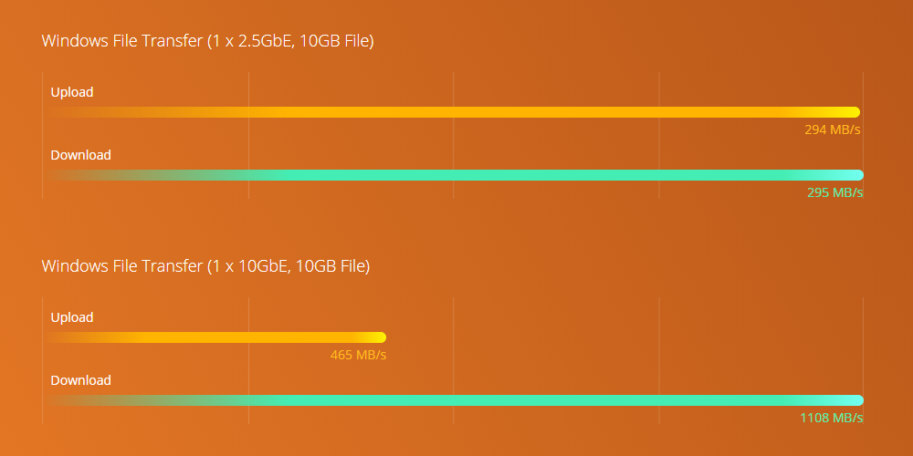 benchmark_ts-431x3.png