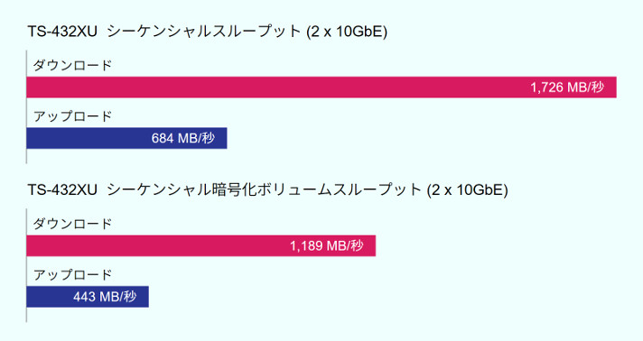 benchmark_ts-432xu.jpg