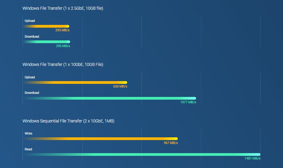 benchmark_ts-462-2g.jpg