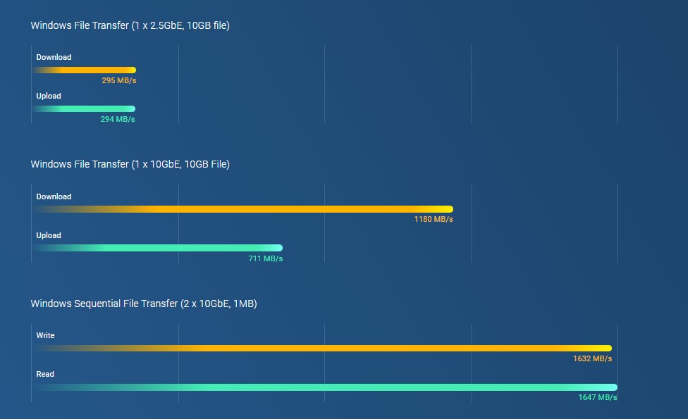 benchmark_ts-464-8gf.jpg