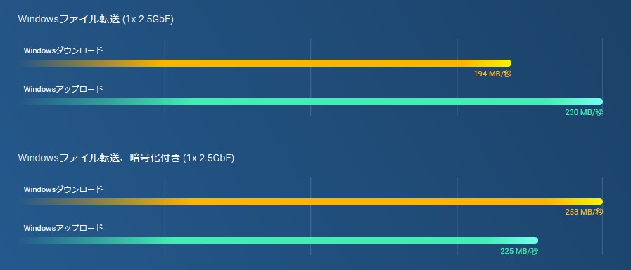 benchmark_ts-464u.jpg