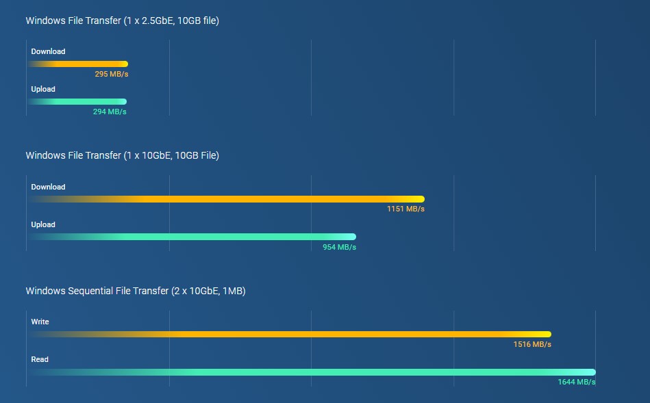 benchmark_ts-664-8gf.jpg