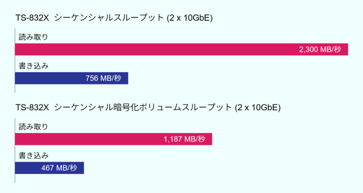 benchmark_ts-832x.jpg