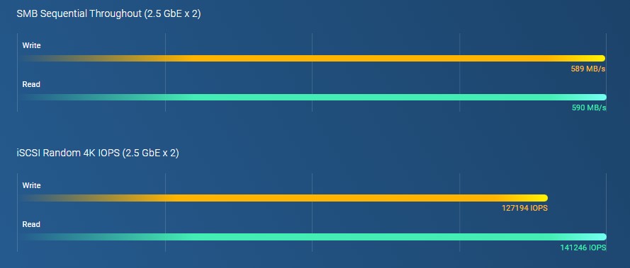 benchmark_ts-864eu-rp-8gf.jpg