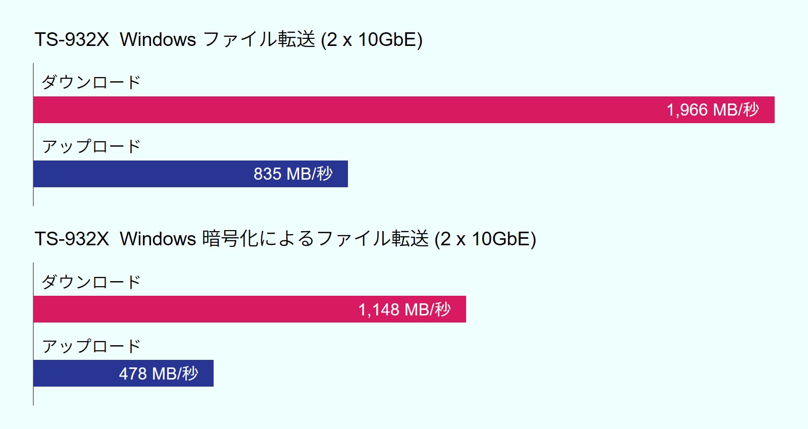 benchmark_ts-932x.jpg