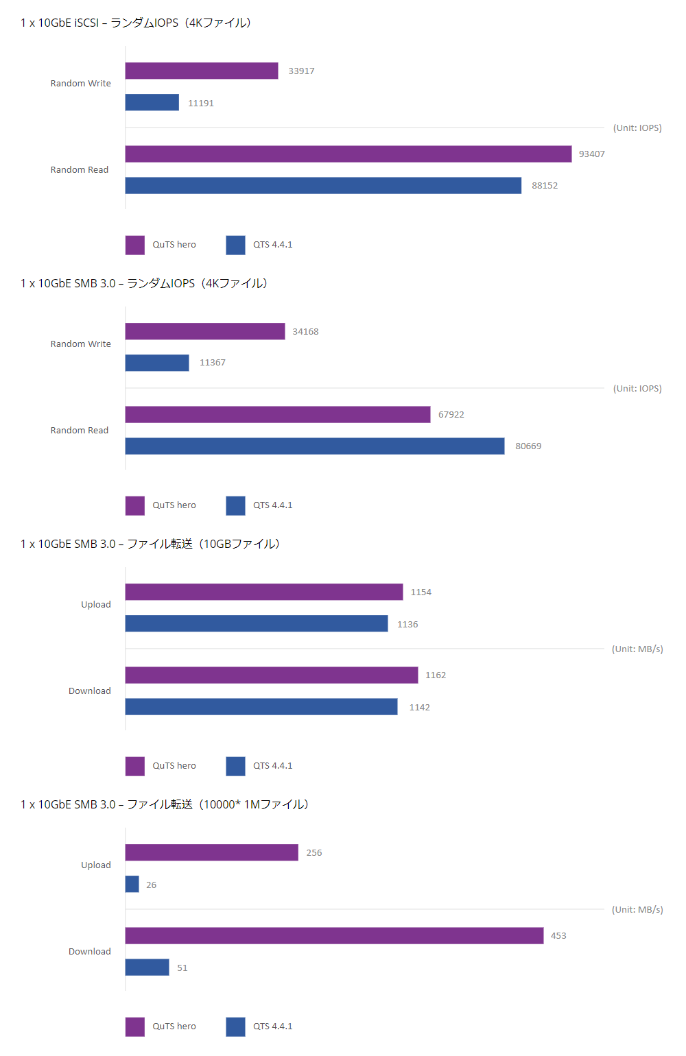 benchmark_ts-h1283xu-rp.png