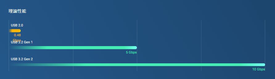 benchmark_ts-i410x.jpg