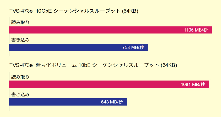 benchmark_tvs-473e.jpg