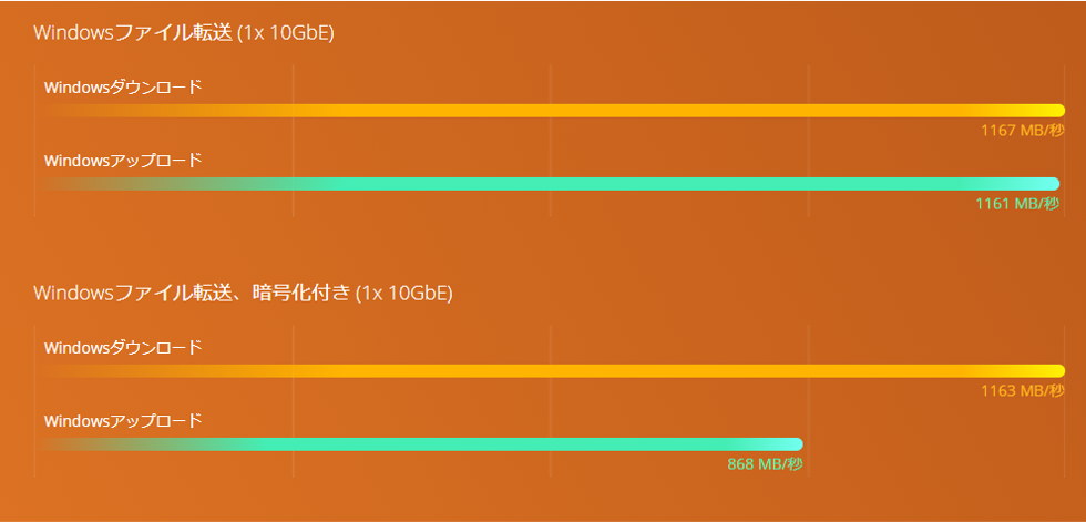 benchmark_tvs-872x.png