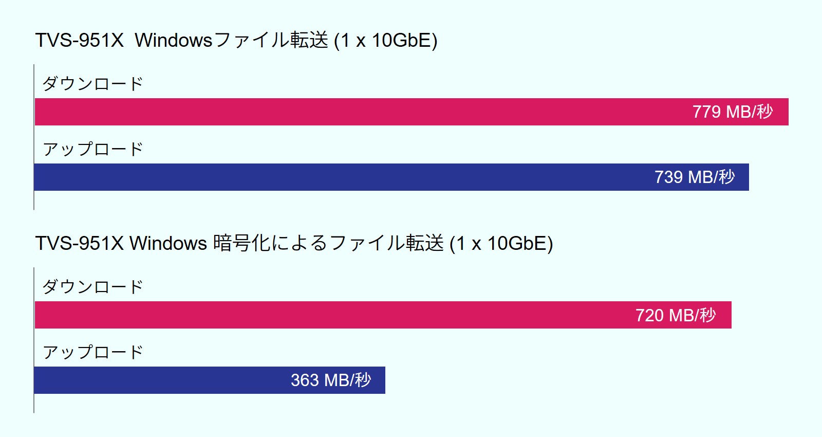 benchmark_tvs-951x.jpg