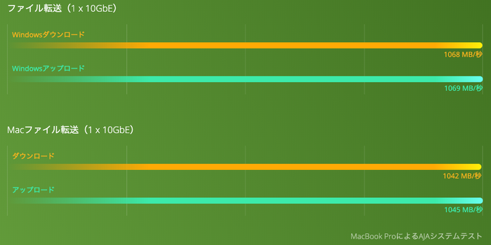 benchmark_qna-tb-10gbe