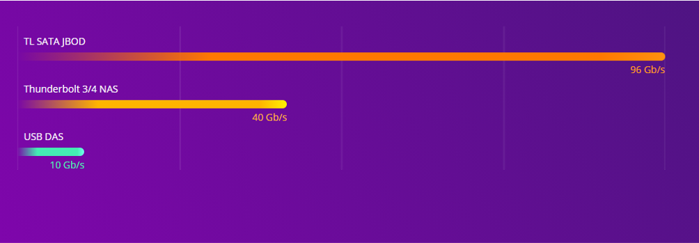 benchmark_TL-R1620Sep-RP.png