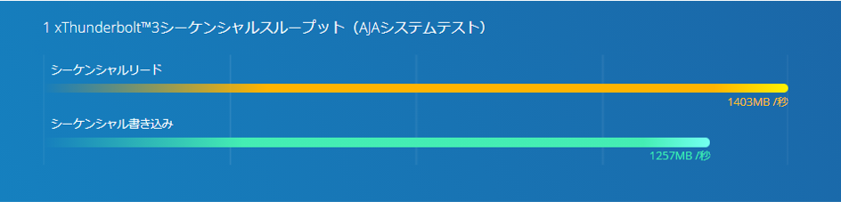 benchmark_tvs-h1688x.png